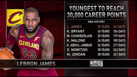 lebron most points in a game|Highest Scoring Games By Lebron .